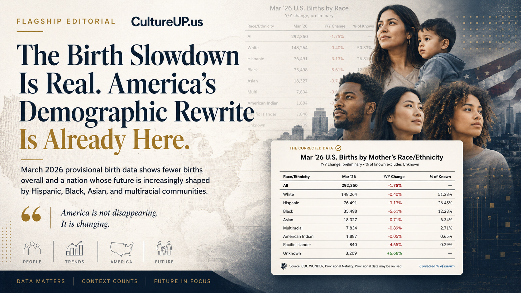 CultureUp flagship graphic for the birth slowdown and demographic rewrite editorial package.